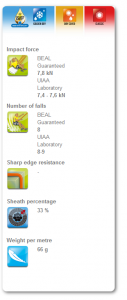 Beal ANTIDOTE 10.2mm