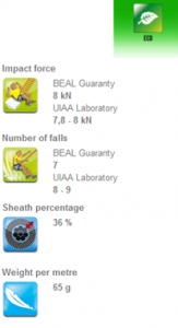 Beal EDLINGER 10.2mm