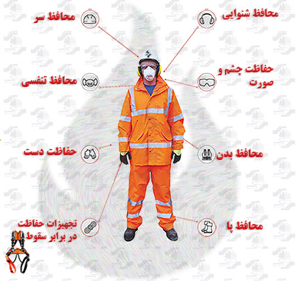 استانداردهای تجهیزات حفاظت فردی