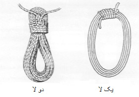 طناب آشنایی با <a class=