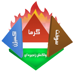 مربع آتش
