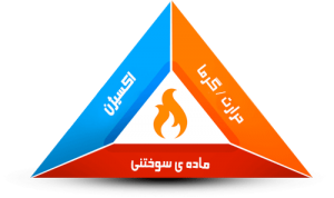 مثلث آتش