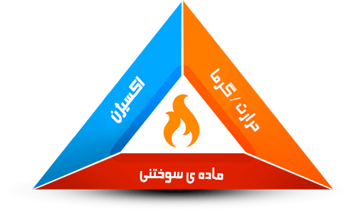 مثلث آتش
