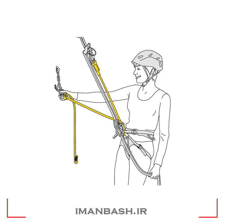 6 لنیارد رگلاژی petzl dual connect adjust y