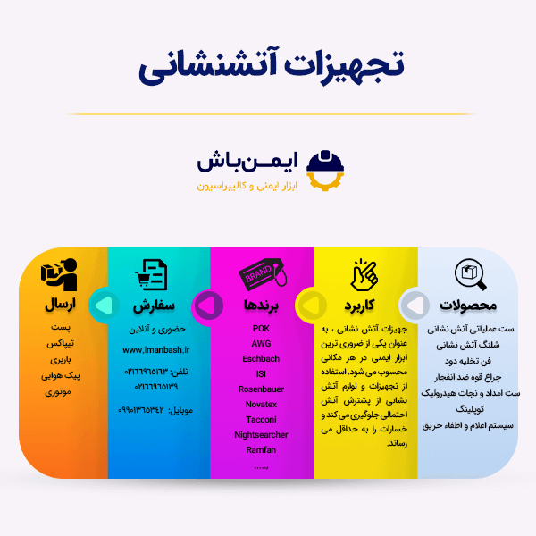 اینفوگرافی تجهیزات آتش نشانی