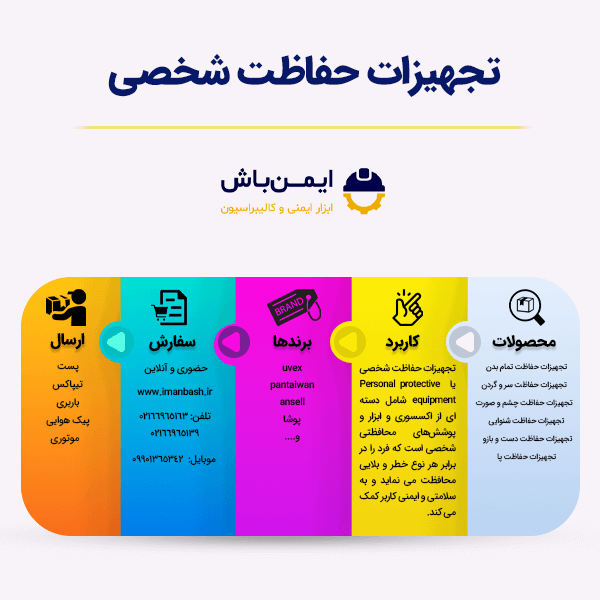 اینفوگرافی تجهیزات حفاظت شخصی