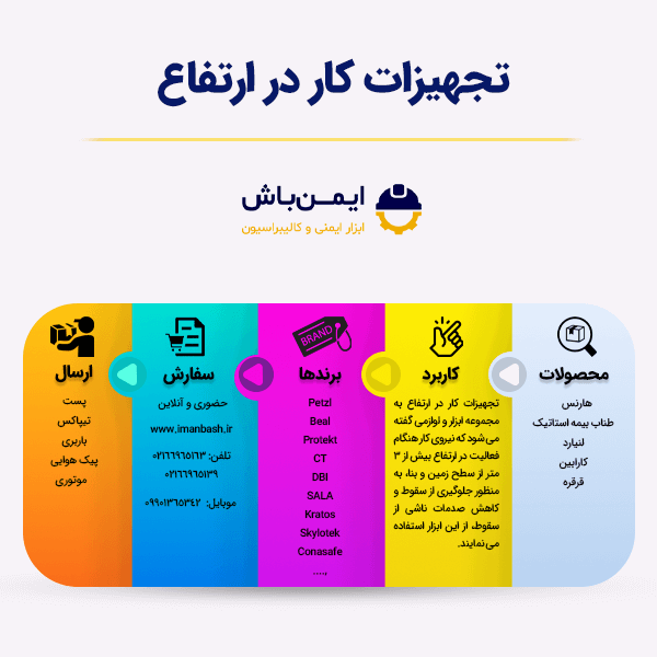 اینفوگرافی تجهیزات کار در ارتفاع