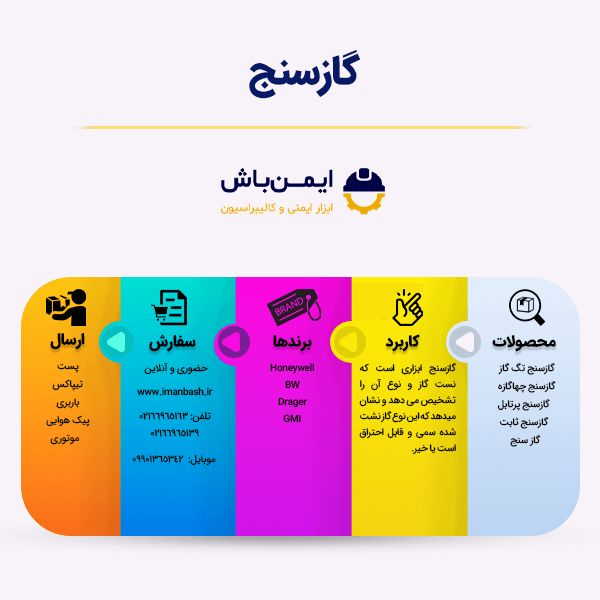 اینفوگرافی گازسنج