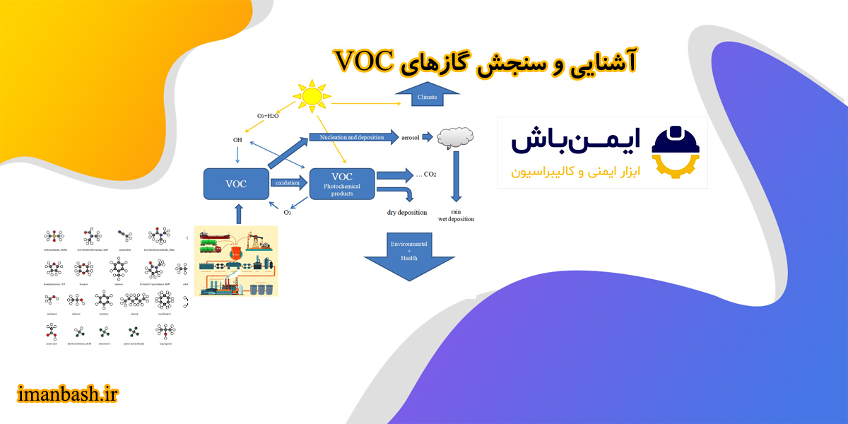 آشنایی و سنجش گازهای voc یا pid